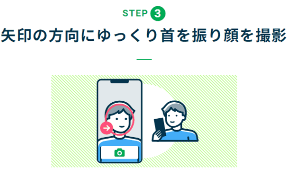 レイクの本人確認ステップ3の画像